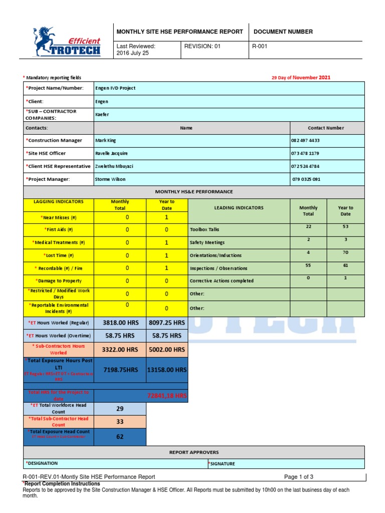 Monthly HSE Performance Report 2021 | PDF | Safety | Health Sciences