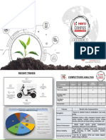 Competitor analysis of electric scooters