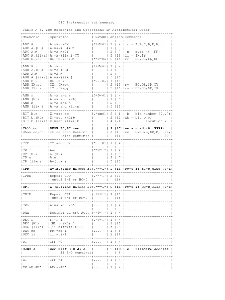 Z80 Instruction Set Summary PDF Product Introductions Areas Of