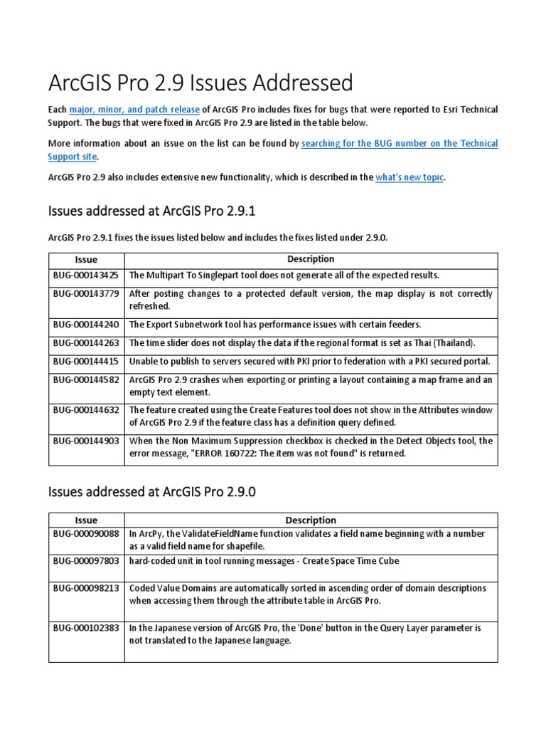 Issues Addressed at Arcgis Pro 2.9.1 Download Free PDF Arc Gis
