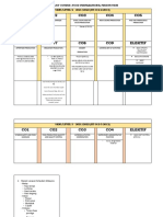 CO1 CO2 CO3 CO4 CO5: Checklist Course:Food Preparation & Production SKM /LEVEL 2 - 2021/2022 (HT-012-2:2012)