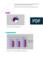 Types of Chart.: Graphs