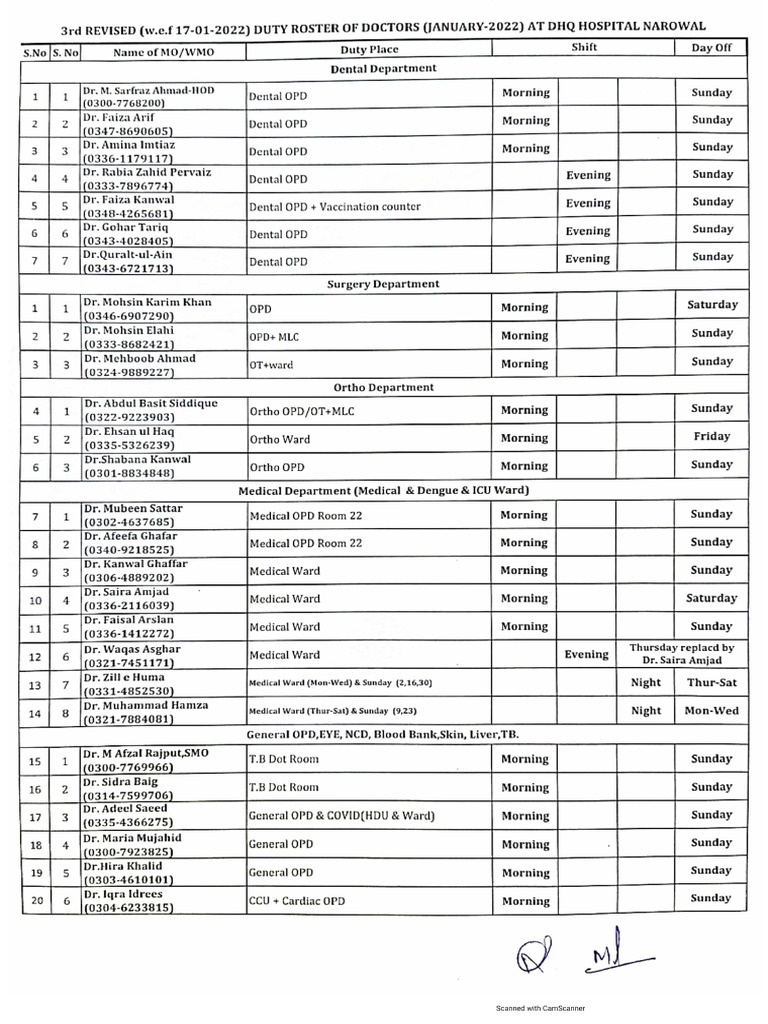 Revised Duty Roster-2 | PDF