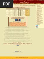 12 Zodiac Signs or Rashis & Their Lord Planets in Vedic Astrology or ...