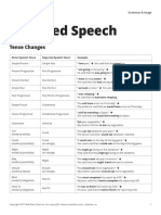 Reported Speech: Tense Changes