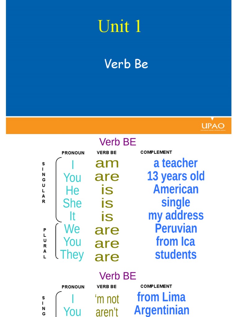 Verb Be | PDF | Language Arts & Discipline | Self-Improvement