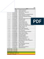 Jadwal Dinas Minggu III Fix