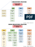 Work Breakdown Structure: Two-Storey Residential Building Project