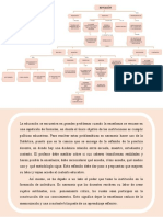 Esquema de Didáctica