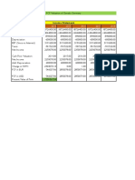 FCF Valuation Ganado Germany