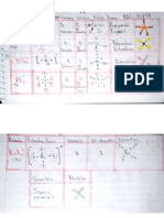 4.4 Geometrías