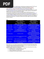 Relational Reporting Business Reporting Management Reporting