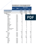 Pob 0-5 y Educ Inic