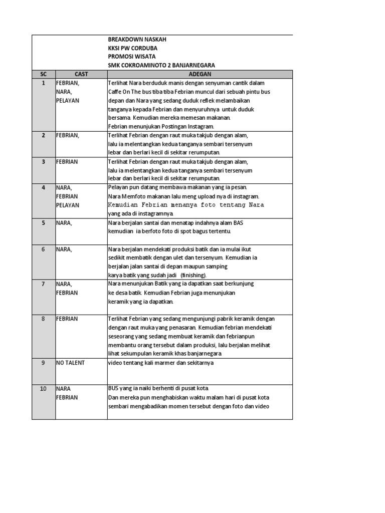 Breakdown Naskah Dan Schedule | PDF