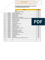 Programación Mensual de Charlas de 5 Min (Planta) - OCTUBRE 2019