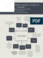 Unidad #1 Marco Conceptual, El Ser Humano, La Cultura y Las Humanidades