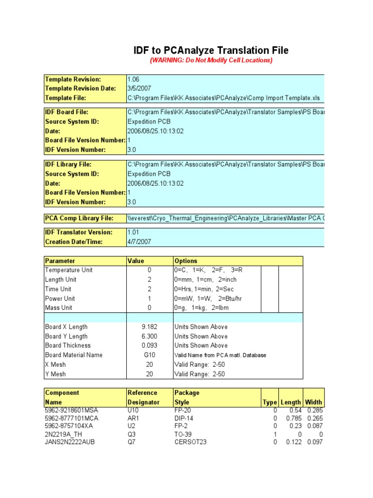 PCB Analysis Template Guide | PDF