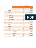 Table1. Sociodemographic Characteristics of The Study Population