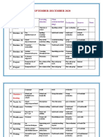 September-December 2020: Topic Learning Situation Class Activity/method Ology Evaluation Sources Notes