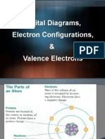 Orbital Diagrams and Electron Configurations Pre-AP