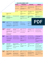 Child Development Chart: Social Self-Help Gross Motor Fine Motor Language