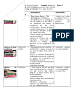 Tabla de Técnicas de Cepillado