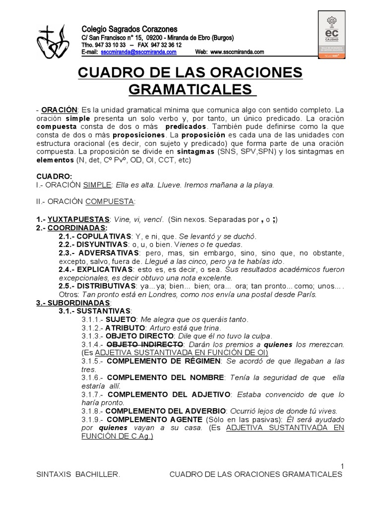Cuadro de Las Oraciones Gramaticales | PDF | Oración (Lingüística ...