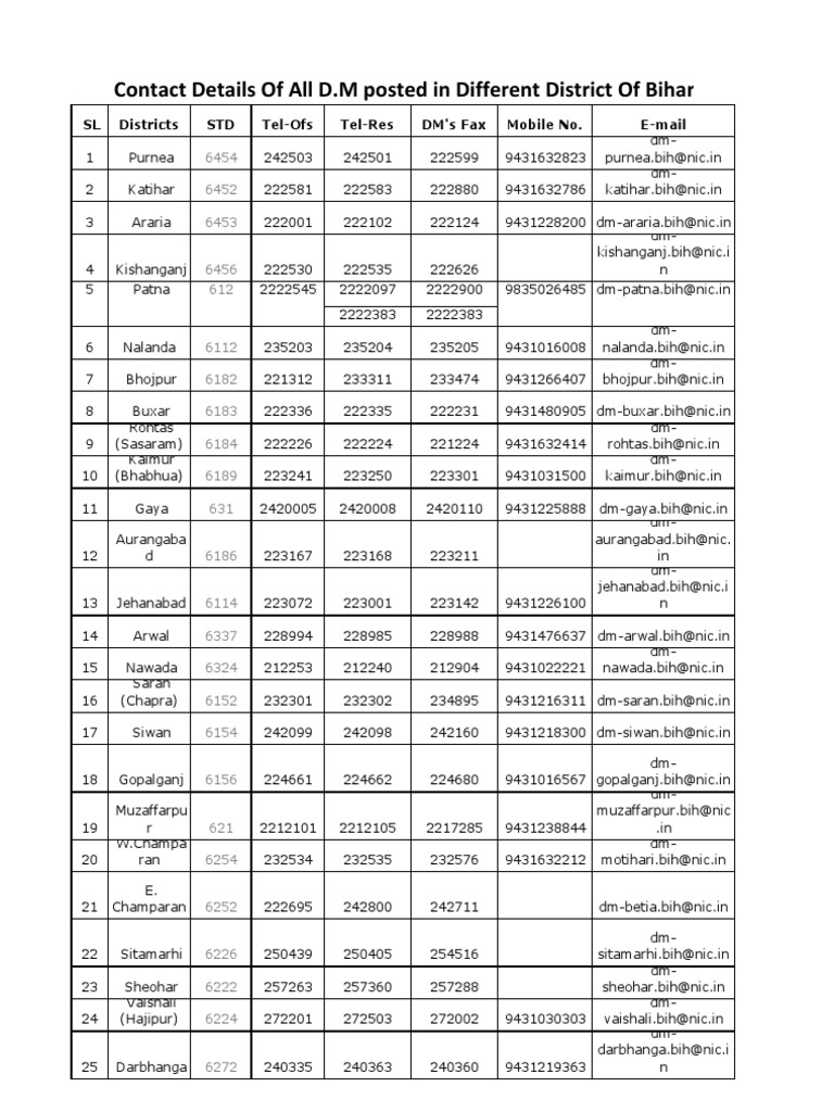 Contact Number of DM