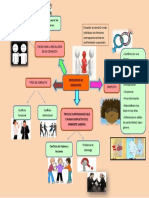 Mapa Mental Resolucion de Conflictos