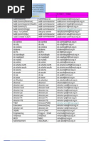 MCD Officials Delhi (Mail IDs)