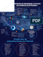 Sistemas de Seguridad y de Pago en Comercio Inf