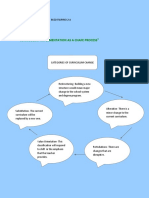 " Curriculum Implementation As A Chafe Process: Infographics