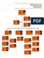 Staff Organizational Chart Updated July 2021: Robin Izzo