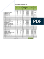 Pengajuan Pembelian ATK November 2020 Harga Satuan (RP)