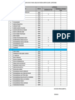 Daftar Nama MHS Yang Belum Mengumpulkan Laporan