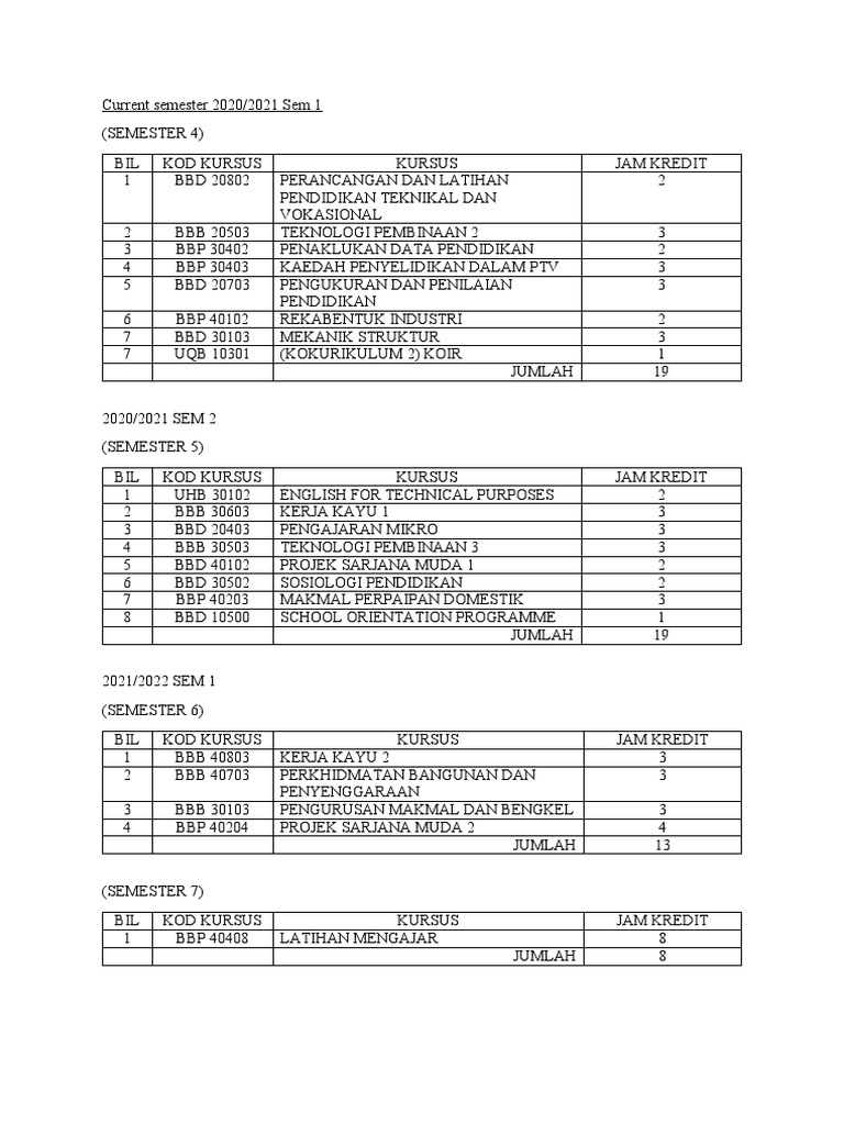 Planning Your Csn Semester Key Dates You Cant Ignore - jb3sa8a