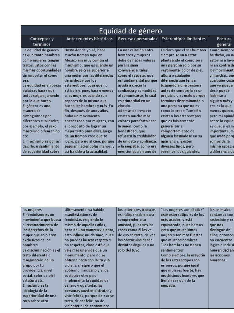 Equidad de género: conceptos y estereotipos | PDF | Estudios de género ...