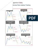 Figuras y Patrones para Realizar Trading