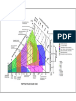 Carta de Ginovi - Gráfico Psciométrico - Model