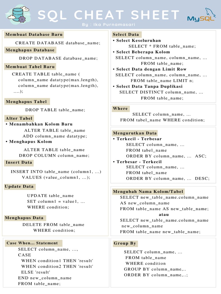 SQL Cheat Sheet for Database Management | PDF | Data | Data Management ...