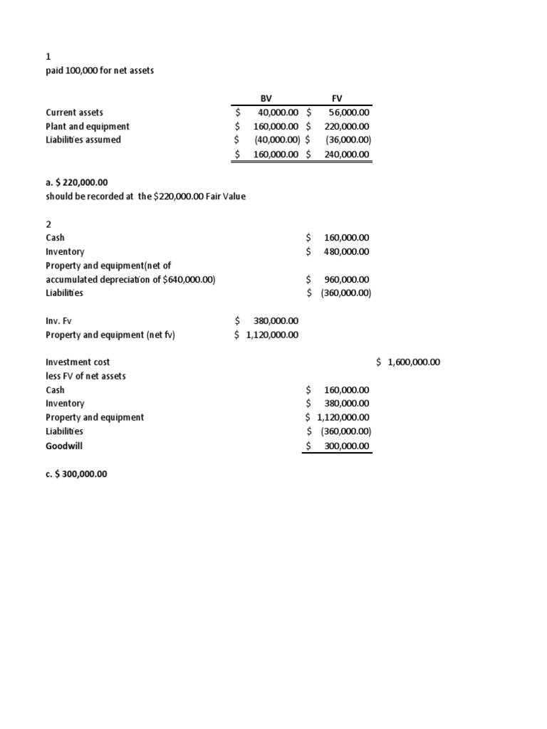 Analysis of Business Combination Accounting Entries Involving the