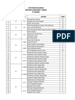 Daftar Buku Paket Kejuruan TP 2020-2021