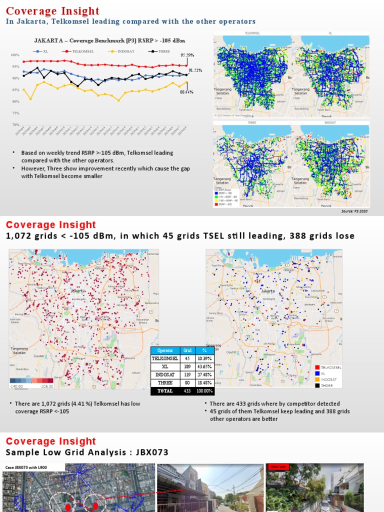 Grid Analysis Sample | PDF | Telecommunications | Telecommunications ...