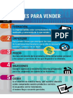 U5 03 La Venta de Servicios