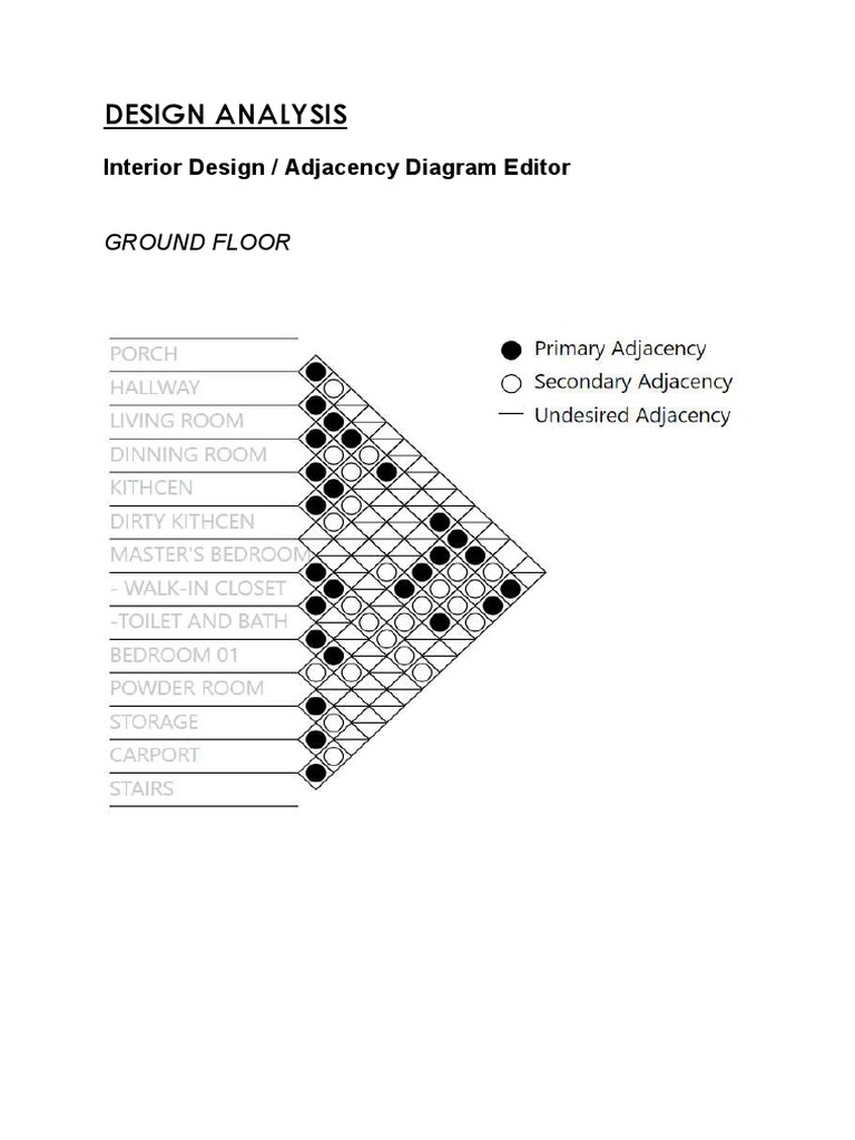 Design Analysis: Interior Design / Adjacency Diagram Editor | PDF