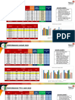 SQM 5 Tertinggi Vs 5 Terendah