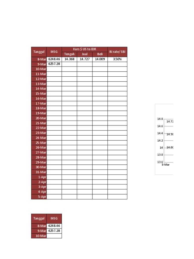 Kurs Tengah BI 31 Maret 2024 | PDF