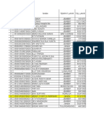 Daftar Petugas Kontrak Biakes