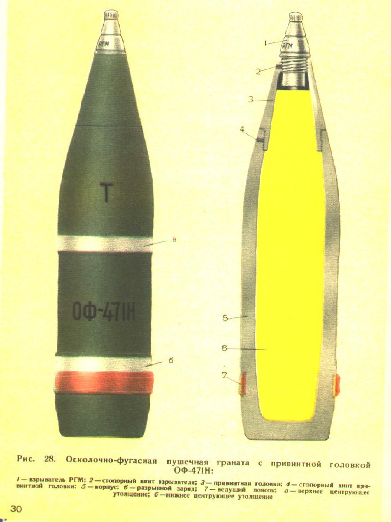 Russian Artillery Munition | PDF