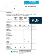 Informe de Avance Evaluar Para Avanzar 2021 - Privados